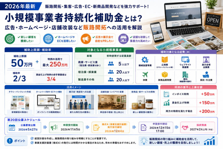 【2026年最新】小規模事業者持続化補助金とは？広告・ホームページ・店舗改装など販路開拓への活用を解説