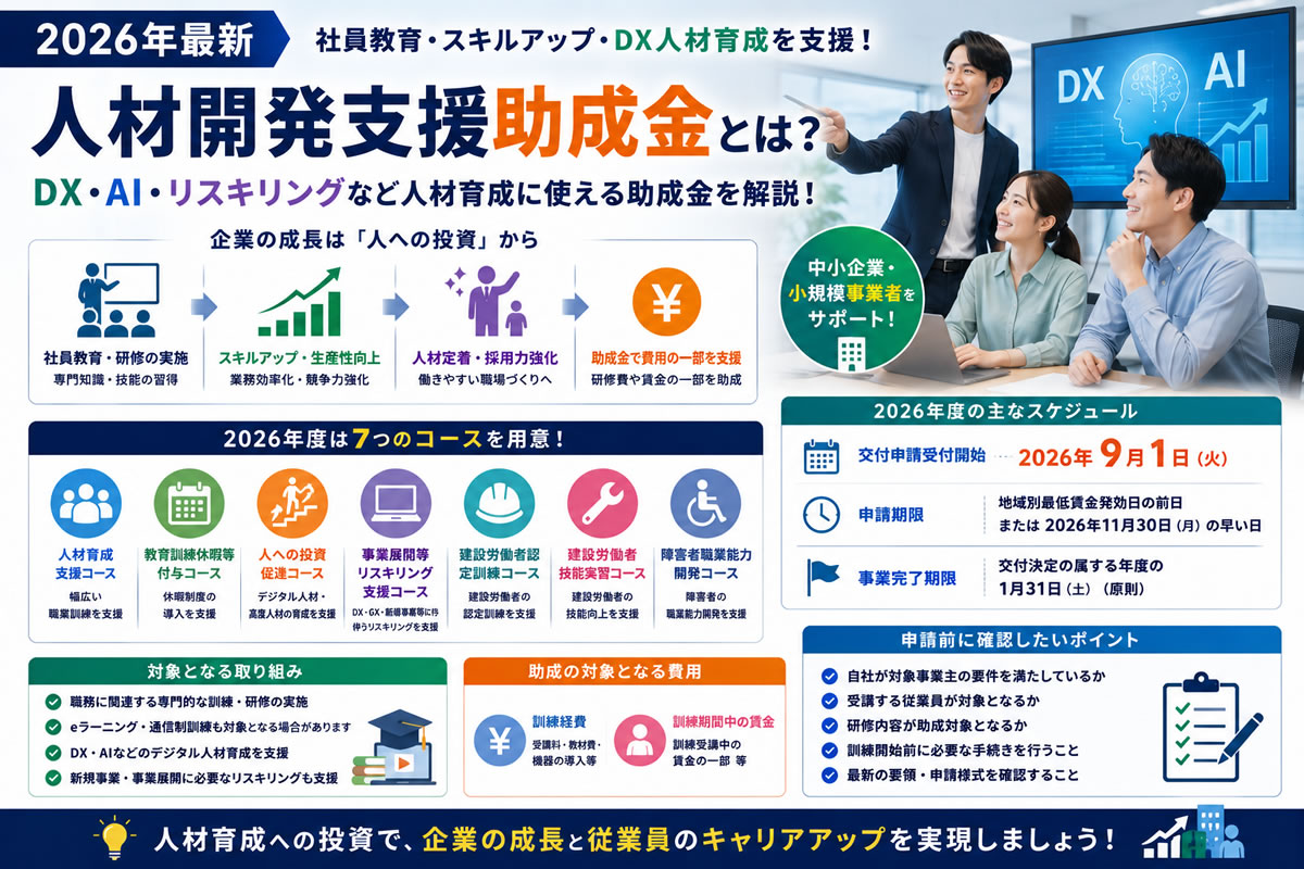 【2026年最新】人材開発支援助成金とは？DX・AI・リスキリングなど社員教育に使える助成金を解説
