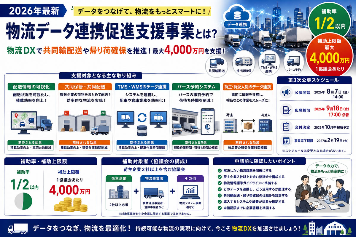 【2026年最新】物流データ連携促進支援事業とは？物流DX・共同輸配送に最大4,000万円