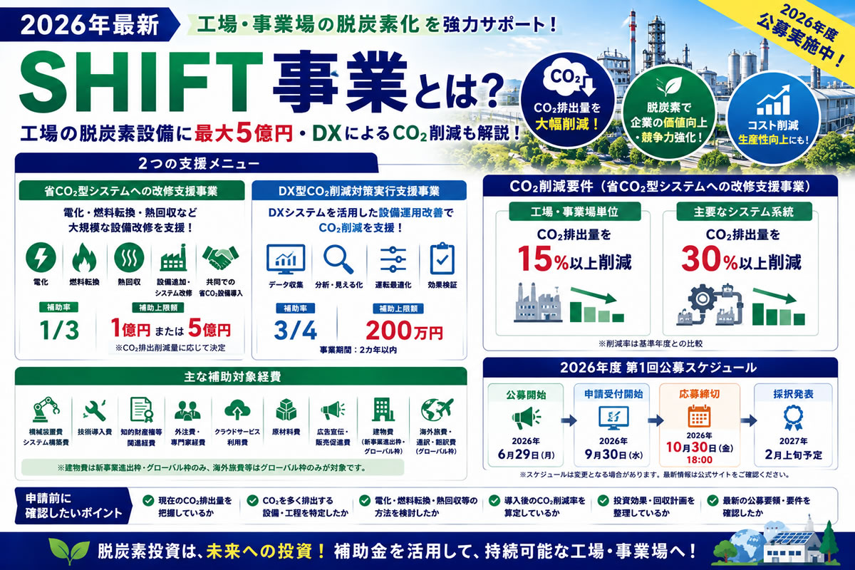 【2026年最新】SHIFT事業とは？工場の脱炭素設備に最大5億円・DXによるCO₂削減も解説