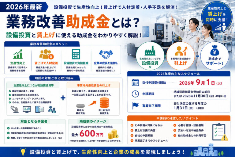【2026年最新】業務改善助成金とは？設備投資と賃上げに使える助成金をわかりやすく解説