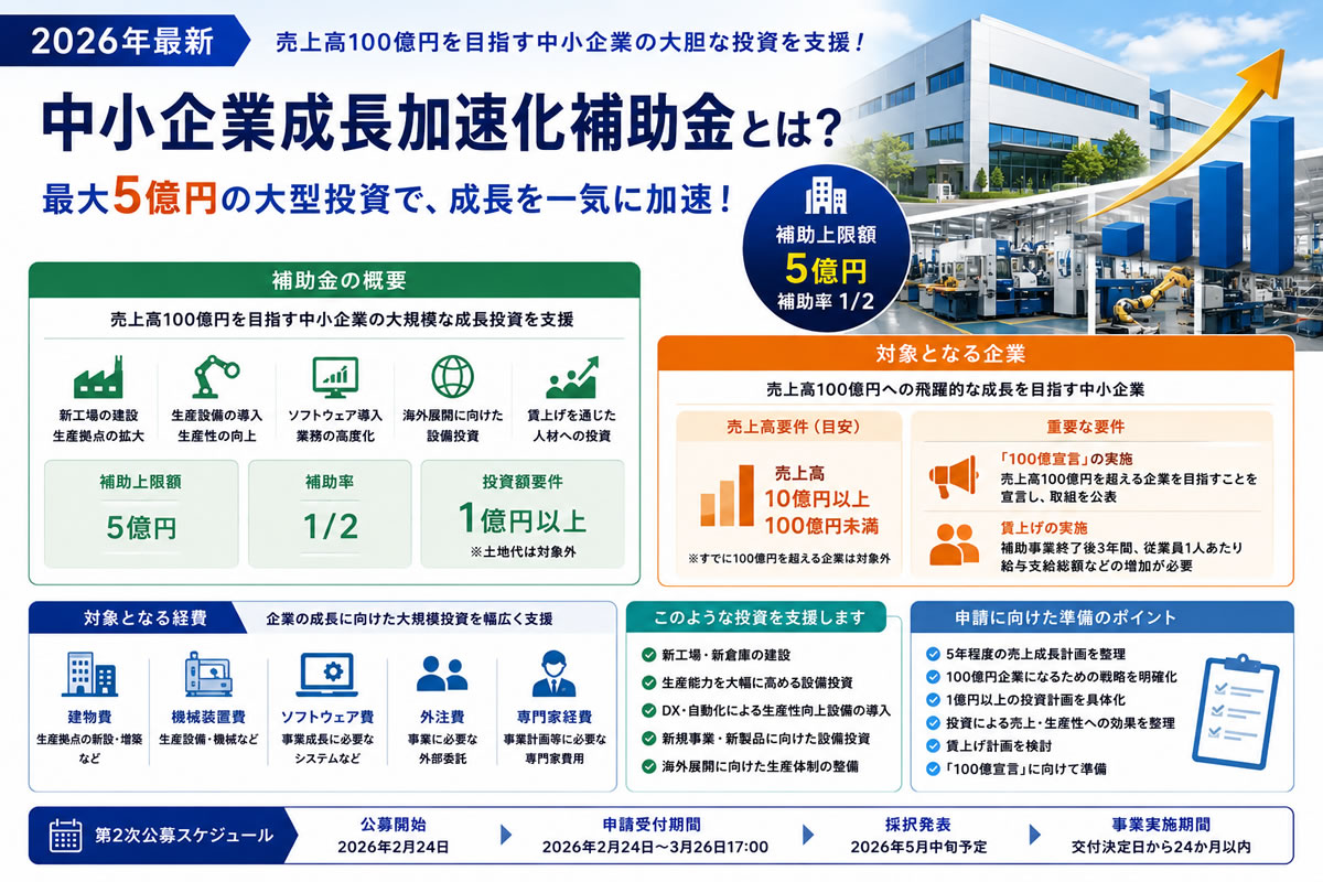 【2026年最新】中小企業成長加速化補助金とは？最大5億円の大型投資を支援する制度を解説