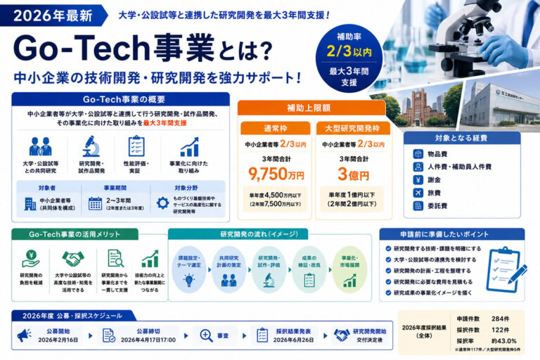 【2026年最新】Go-Tech事業とは？最大3億円の研究開発補助金を中小企業向けに解説