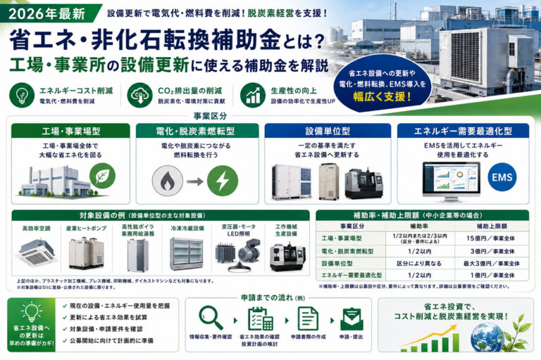 【2026年最新】省エネ・非化石転換補助金とは？工場・事業所の設備更新に使える補助金を解説