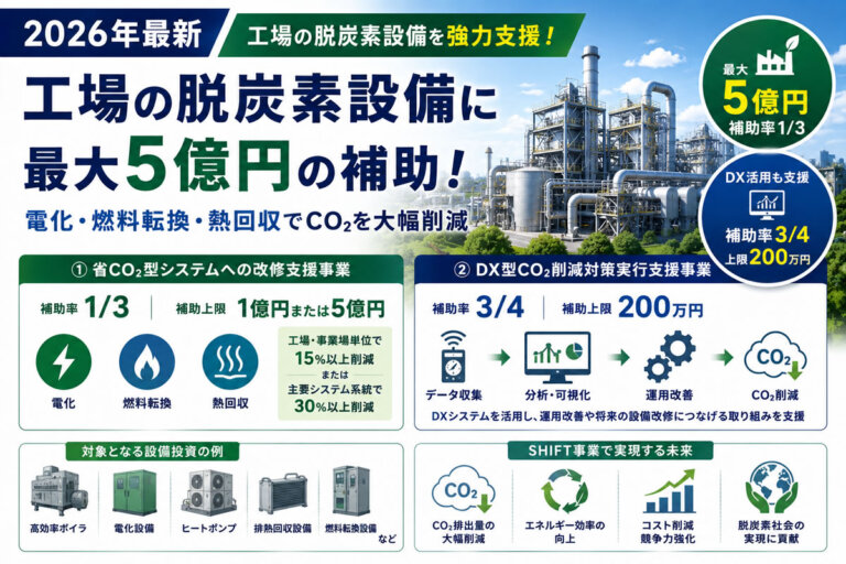 【2026年最新】工場の脱炭素設備に最大5億円！SHIFT事業の補助金を解説