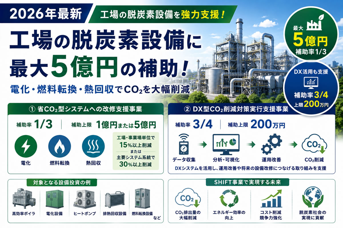 【2026年最新】工場の脱炭素設備に最大5億円！SHIFT事業の補助金を解説