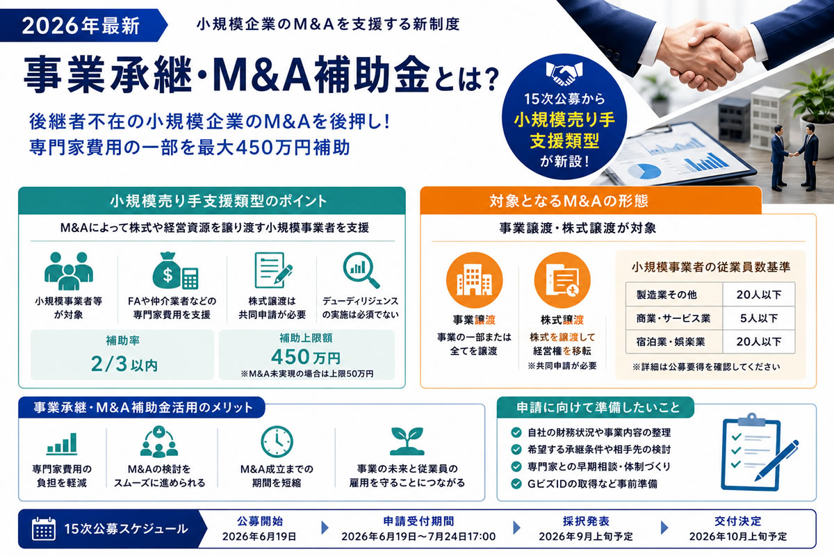 【2026年最新】事業承継・M&A補助金とは？小規模企業のM&Aを支援する新制度を解説