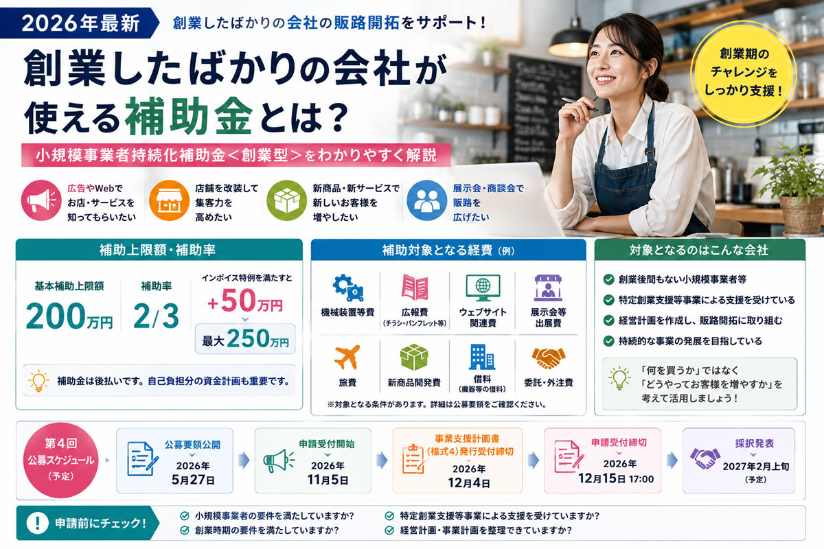 【2026年最新】創業したばかりの会社が使える補助金とは？持続化補助金＜創業型＞をわかりやすく解説