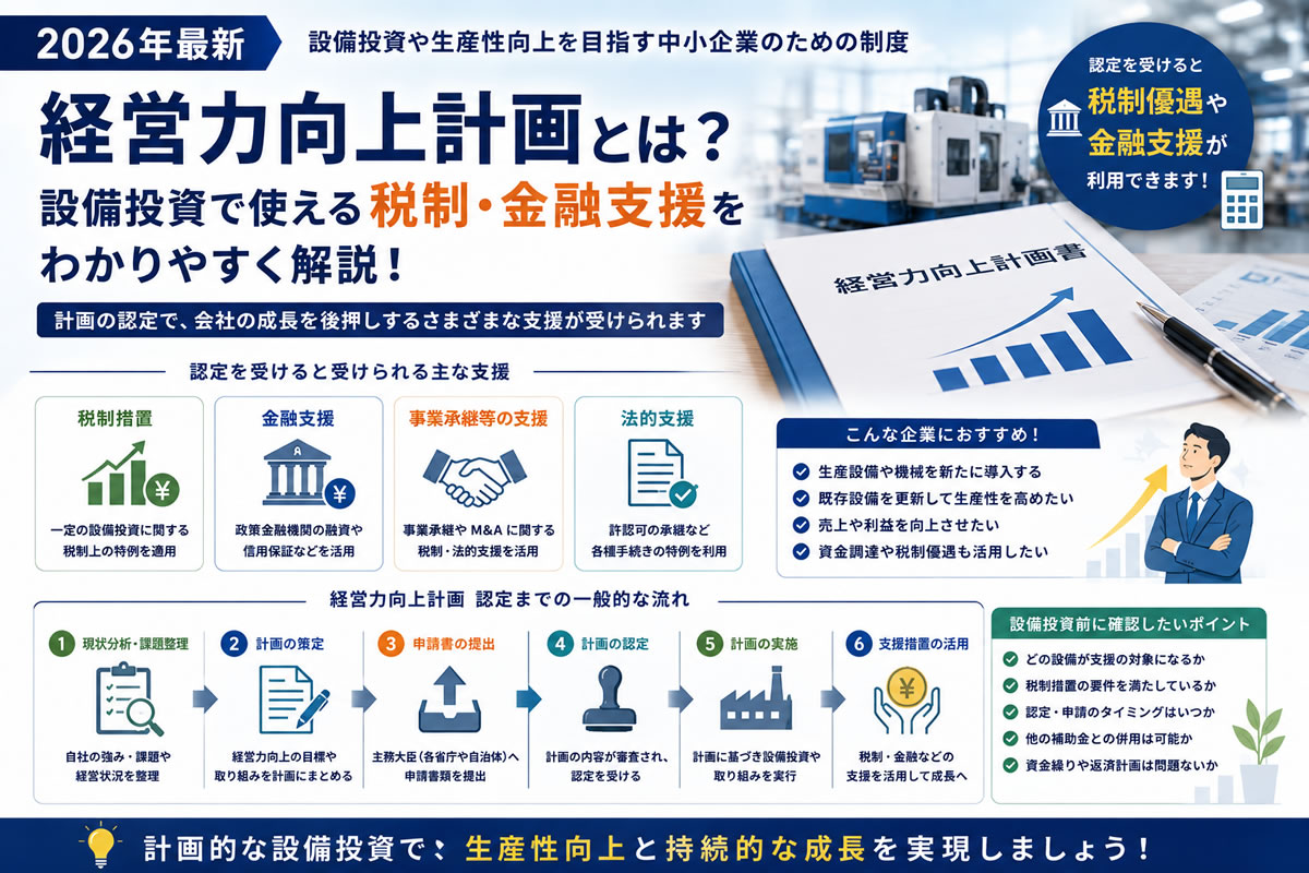 【2026年最新】経営力向上計画とは？設備投資で使える税制・金融支援と申請方法をわかりやすく解説