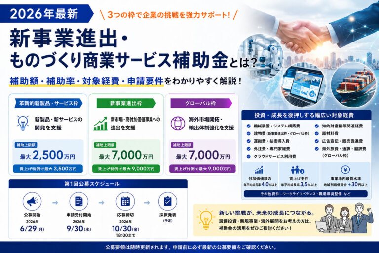 【2026年最新】新事業進出・ものづくり商業サービス補助金とは？補助額・補助率・対象経費・申請要件を解説