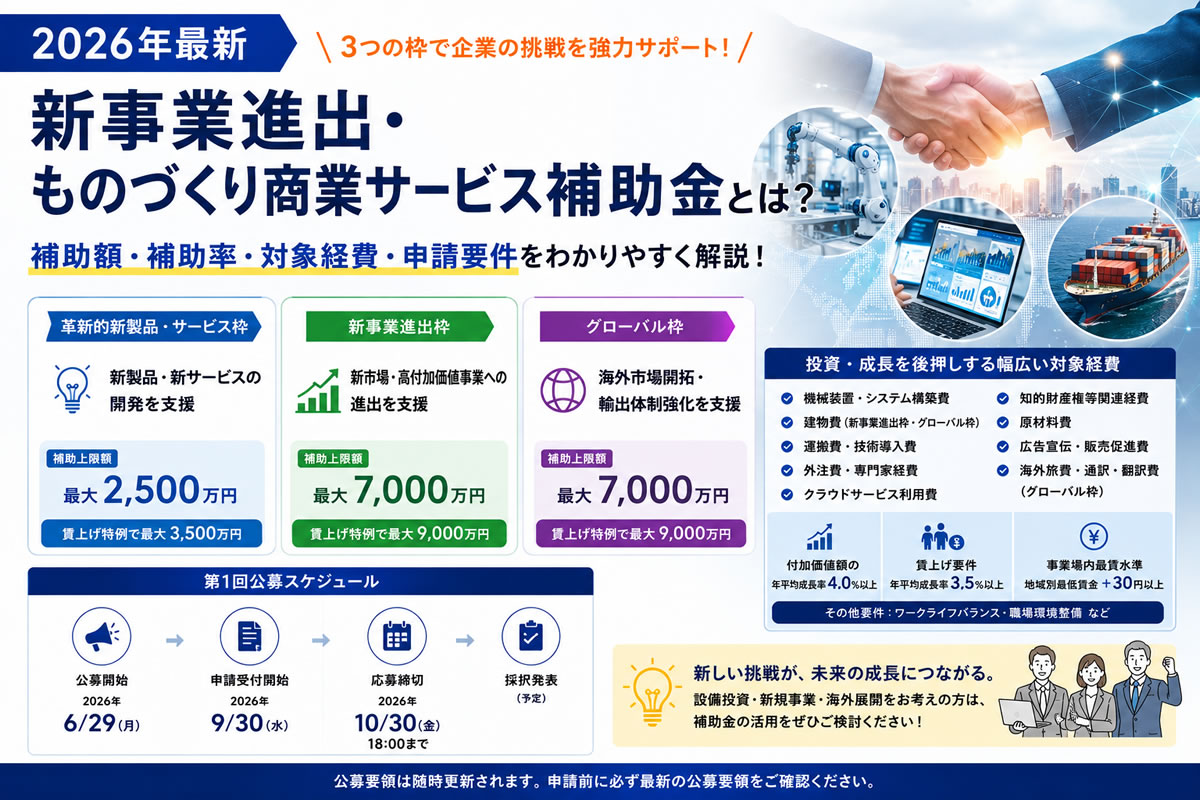 【2026年最新】新事業進出・ものづくり商業サービス補助金とは？補助額・補助率・対象経費・申請要件を解説