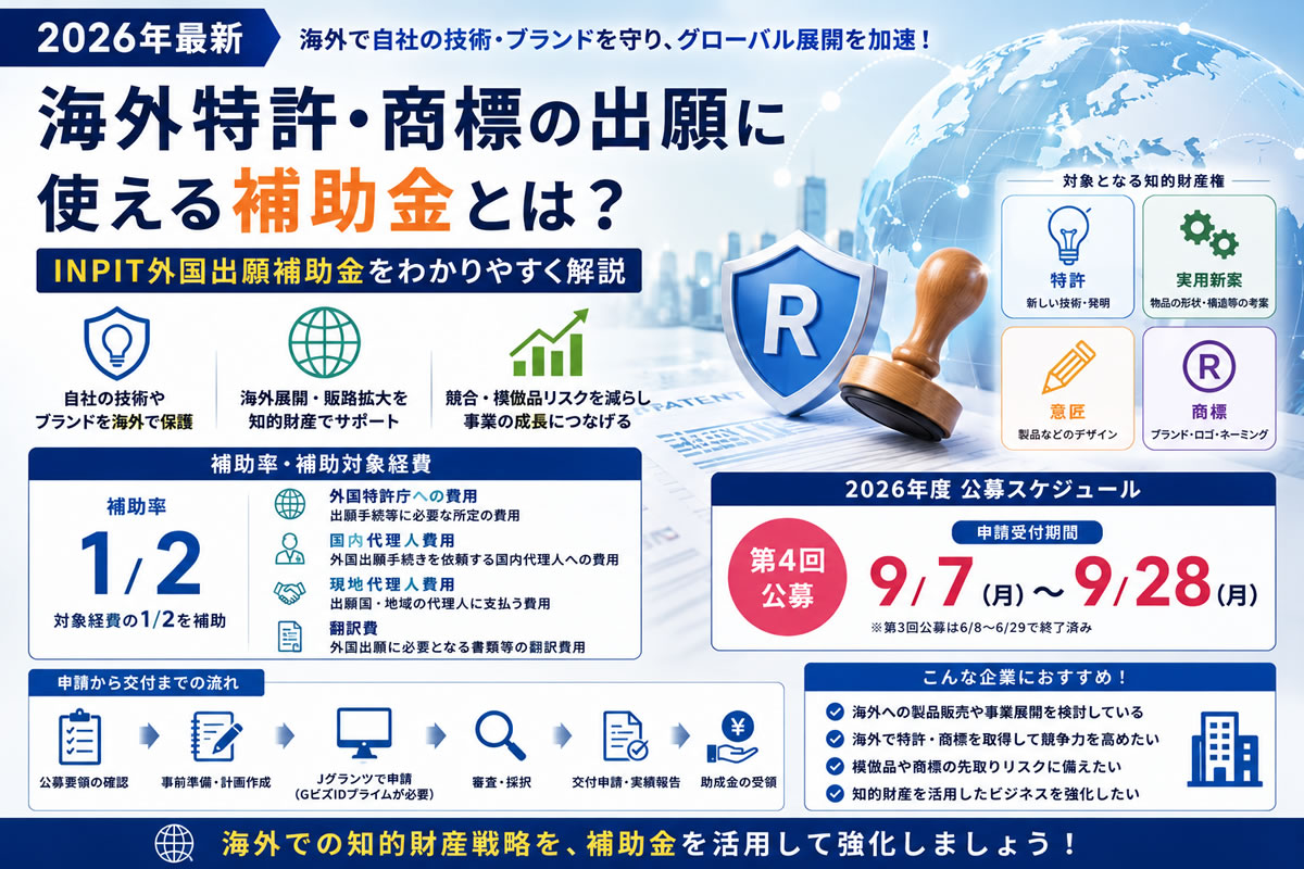 【2026年最新】海外特許・商標の出願に使える補助金とは？外国出願補助金をわかりやすく解説