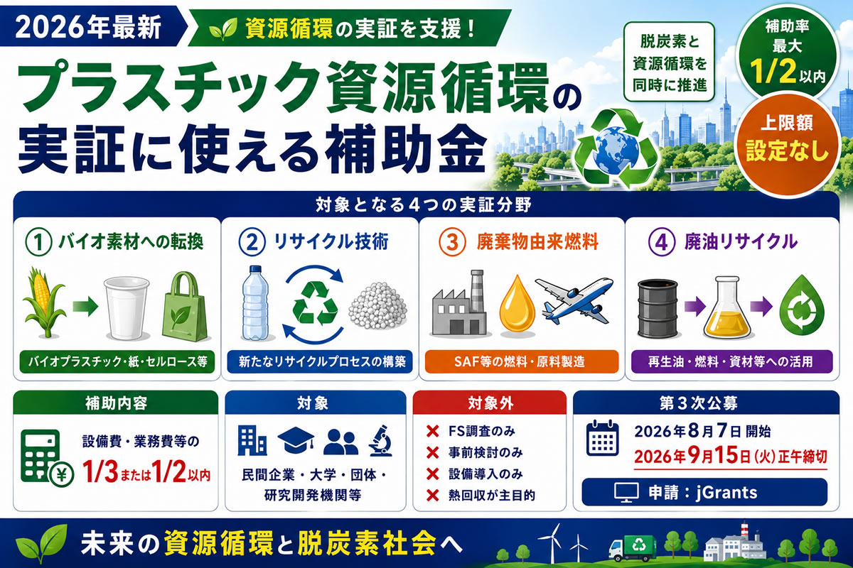 【2026年最新】プラスチック資源循環の実証に使える補助金とは？バイオ素材・リサイクル技術を支援