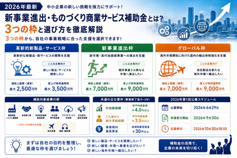 【2026年最新】新事業進出・ものづくり商業サービス補助金とは？3つの枠と選び方を徹底解説