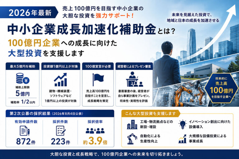 【2026年最新】中小企業成長加速化補助金とは？100億円企業を目指す大型投資を支援