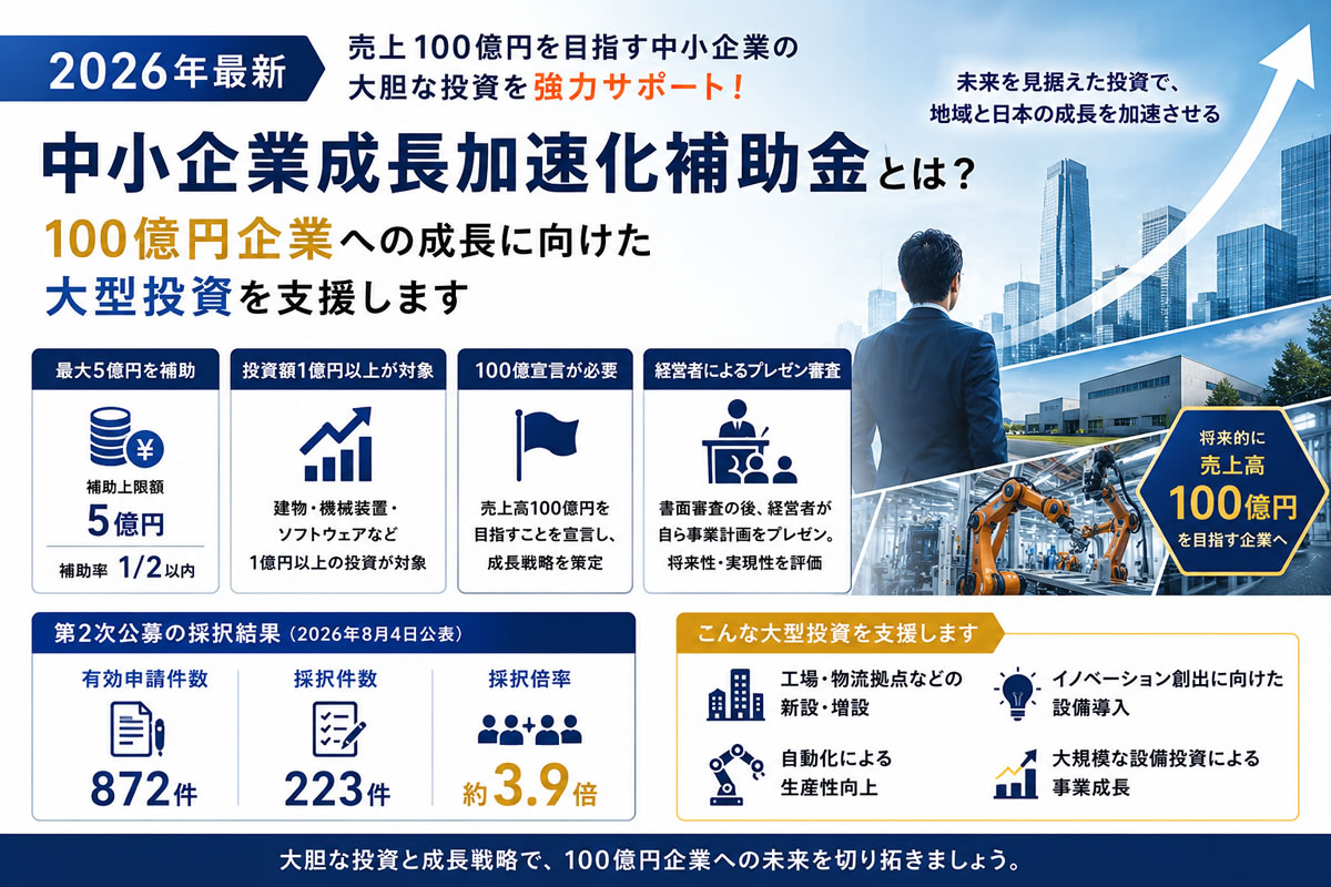 【2026年最新】中小企業成長加速化補助金とは？100億円企業を目指す大型投資を支援