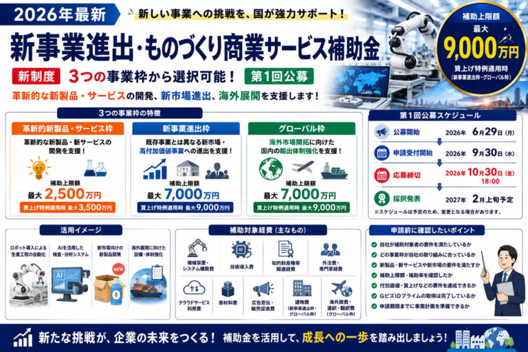 【2026年最新】新事業進出・ものづくり商業サービス補助金とは？3つの枠・最大9,000万円を徹底解説